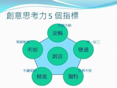 2015 研發人員的設計思考 – 讓創意變黃金 一些想法